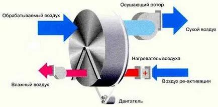 Баня в приземния етаж на къщата, спецификата на съветите на устройството