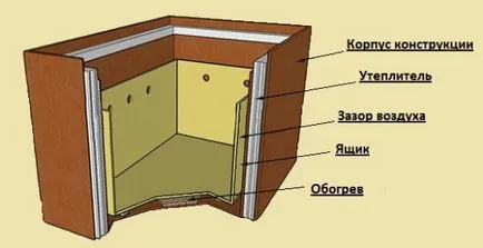 Балкон изба