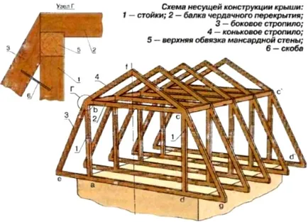 Baie cu un pod - planificarea și construirea propriilor lor mâini