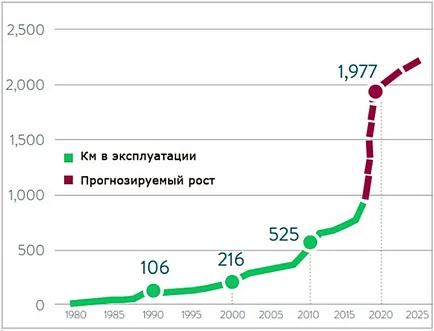 Автоматично подземен - какво е това и къде има в света