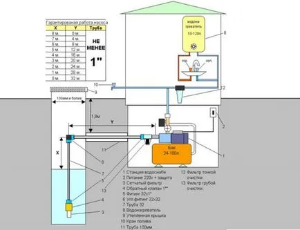 Automatizare pentru pompe cu propriile mâini alegerea echipamentului