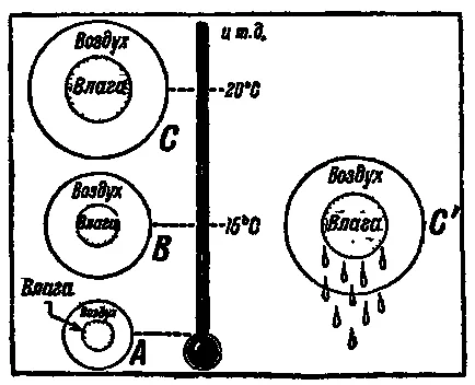 meteorologie aeronautică