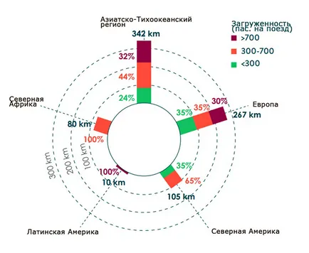 Автоматично подземен - какво е това и къде има в света