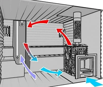 Баня в приземния етаж на къщата, спецификата на съветите на устройството
