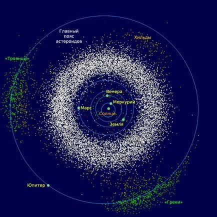 Asteroids - magyarázatot gyerekeknek