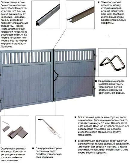 porți batante automate și desene de instalare de propriile lor mâini