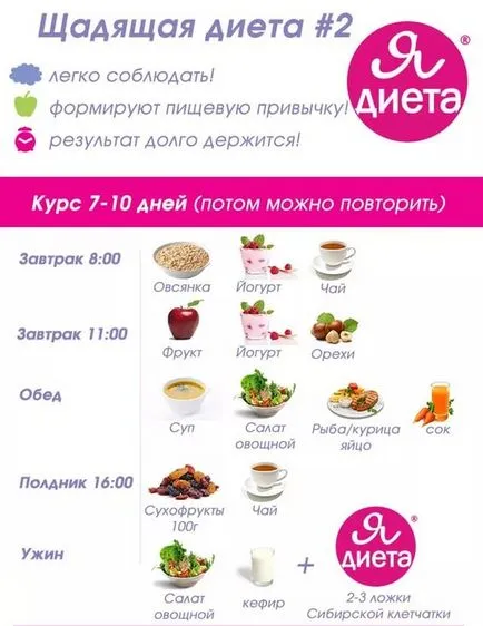 Атонія шлунка симптоми і лікування