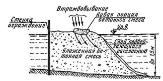 Бетониране под вода