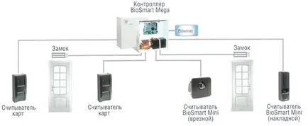 A biometrikus beléptető rendszer, a TV a TV