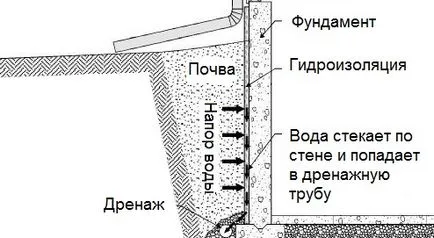 Болестта като начин да покори