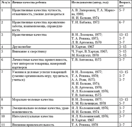 Болест като манипулиране метод заобикалящата