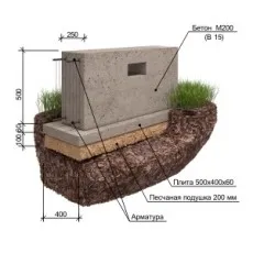 Prețul pentru construcția fundației pentru casă