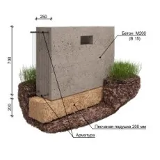 Prețul pentru construcția fundației pentru casă