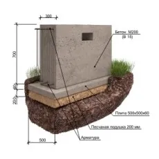 Prețul pentru construcția fundației pentru casă