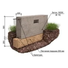 Prețul pentru construcția fundației pentru casă