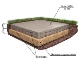 Prețul pentru construcția fundației pentru casă