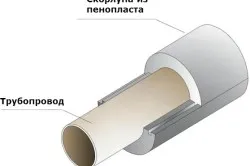 пяна лепило за метал пяна, течни пирони, лепило