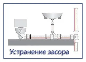 Чистка каналізаційних труб своїми руками (каналізаційних) Чистка каналізаційних труб своїми руками