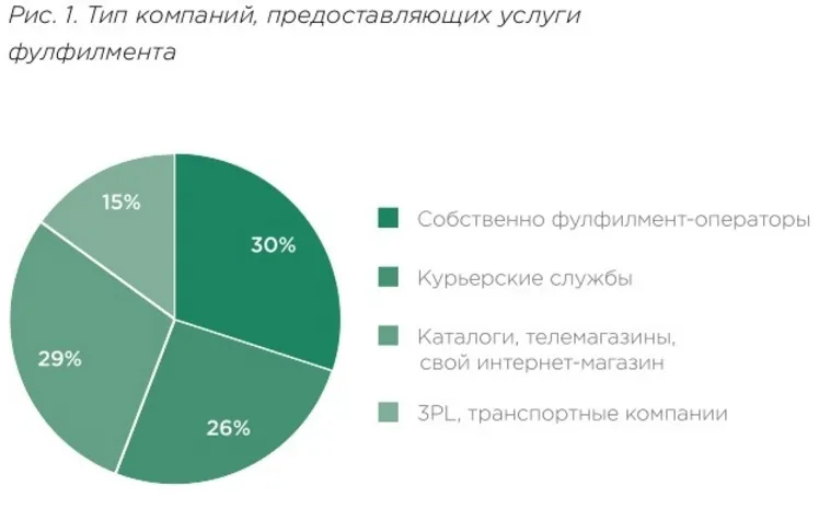 Какво трябва да знаете за изпълнението на услугите ред и как да изберете оператор