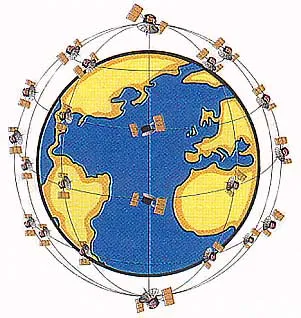 Що таке gps () Що таке gps