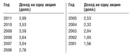 Ce este o economie stabilă