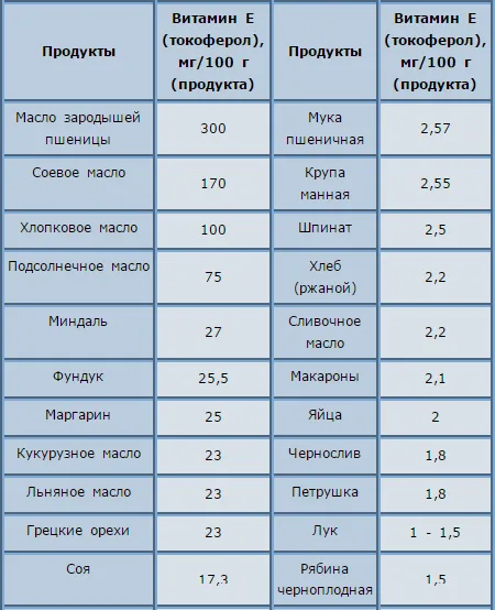 Какво е витамин Е, и на кого трябва да се вземе опитва да намери отговор