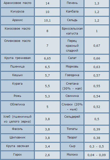 Какво е витамин Е, и на кого трябва да се вземе опитва да намери отговор