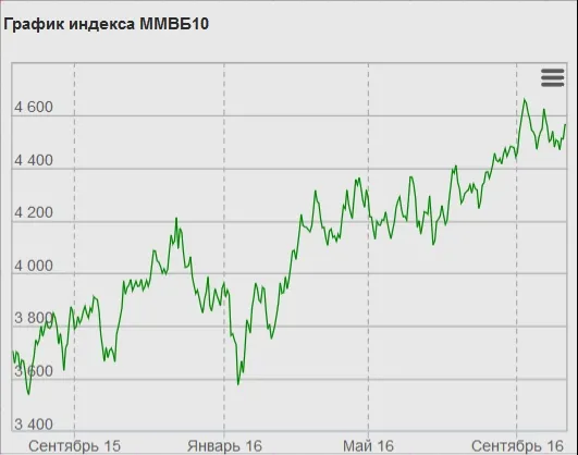 Mi az index alap befektetési