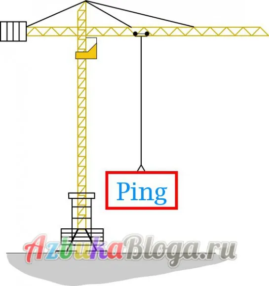 Mi ping és mit kell ping szolgáltatások wordpress