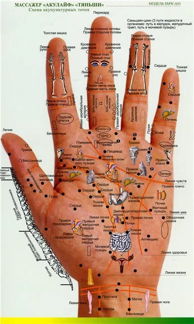 Diagnostic și instrument de tratament akulayf