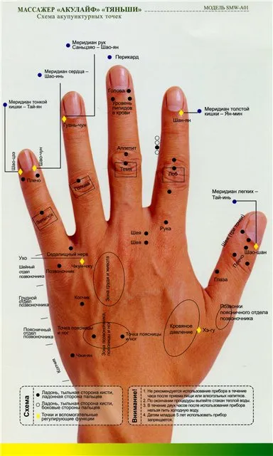 Diagnostic și instrument de tratament akulayf