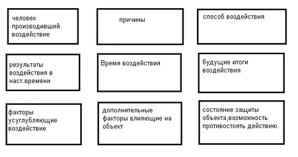 Diagnosticul rune negativ