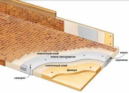 Efectuarea blatul de lucru sau mozaic gresie cu mâinile lor