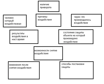 Диагноза руни отрицателен