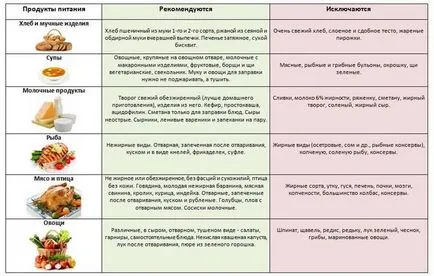 Zavar az hasnyálmirigy okoz, diagnózis