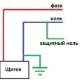 Принцип роботи генератора змінного струму, пристрій, схема