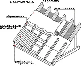 Застосуванні наноізол а