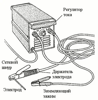 Принцип роботи зварювального трансформатора