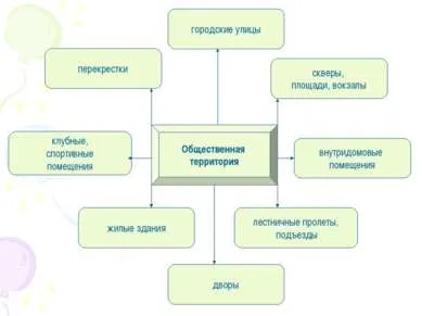 Презентація - в якому просторі ми живемо - завантажити безкоштовно