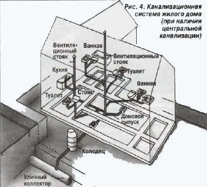 Примусова каналізація застосування, види, монтаж (види) Примусова каналізація застосування, види, монтаж