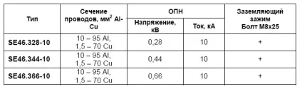 Приклад установки обмежувачів перенапруги в кінці лінії