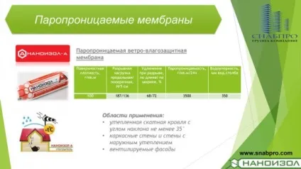 Застосуванні наноізол а