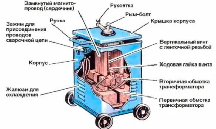 Принцип роботи зварювальних трансформаторів