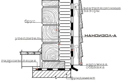 Застосуванні наноізол а