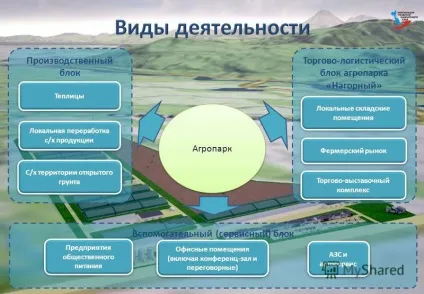 Презентація на тему АГРОПАРК - це комплекс об'єктів нерухомості, спрямованих на розвиток малого (це комплекс об'єктів нерухомості) Презентація на тему АГРОПАРК - це комплекс об'єктів нерухомості, спрямованих на розвиток малого