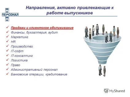 Презентація на тему graduate recruitment (Додаткові методи залучення) Презентація на тему graduate recruitment