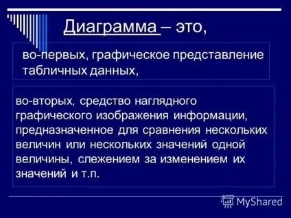 Презентація на тему мети навчитися Новомосковскть діаграми і вирішувати завдання; виділяти і групувати