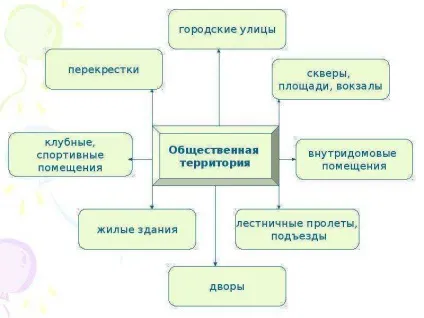 Презентація по темі урок 30 тема в якому просторі ми живемо