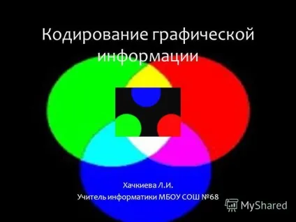 Презентація на тему методична розробка з інформатики та ікт (8 клас) по темі як кодується (методична розробка з інформатики та ікт (8 клас) по темі: як кодується графічне зображення) Презентація на тему методична розробка з інформатики та ікт (8 клас) по темі як кодується