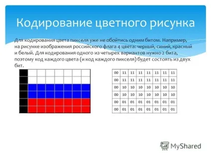 Презентація на тему методична розробка з інформатики та ікт (8 клас) по темі як кодується (методична розробка з інформатики та ікт (8 клас) по темі: як кодується графічне зображення) Презентація на тему методична розробка з інформатики та ікт (8 клас) по темі як кодується